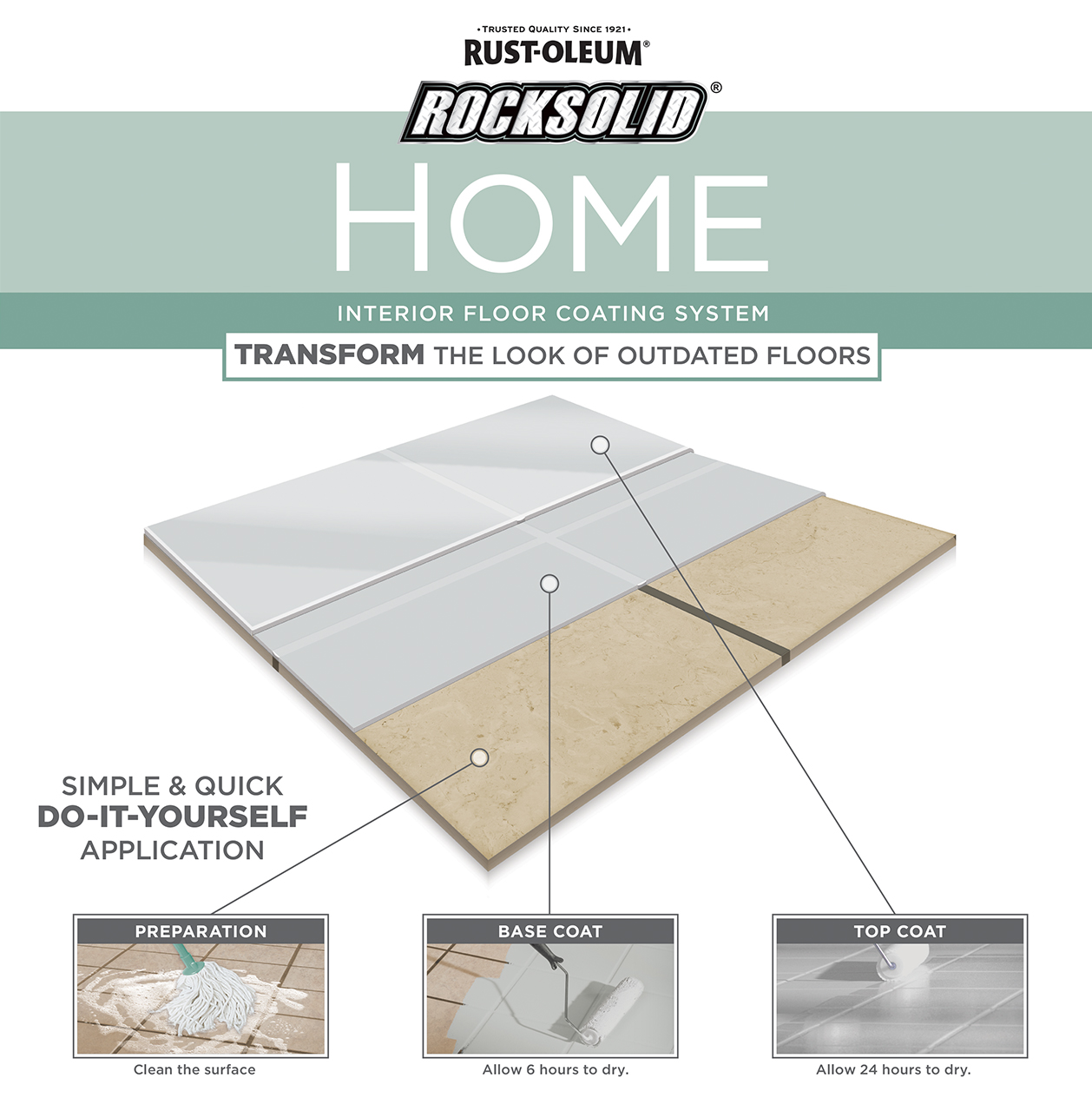 Interior Floor Paint Rocksolid Home Top Coat Rust Oleum